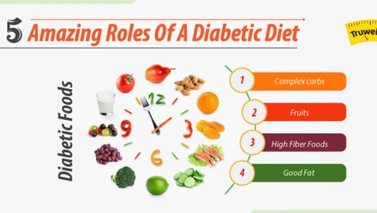 How to create a balanced meal plan for diabetes