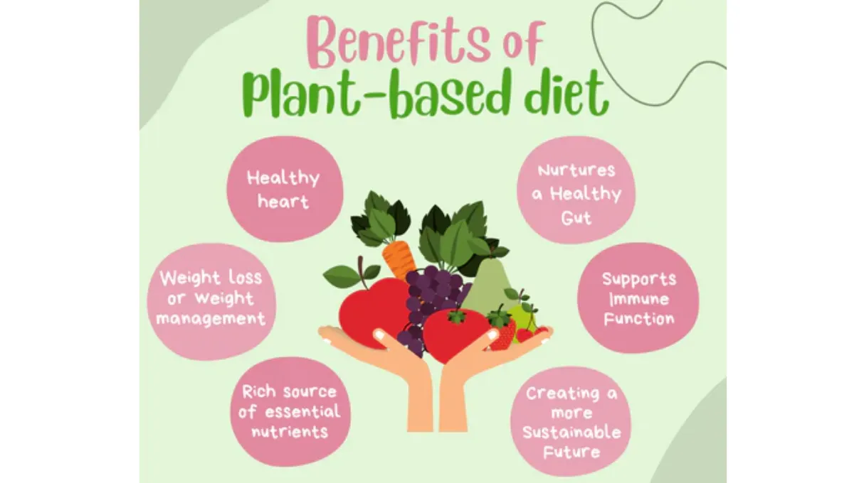 Benefits Of Plant-Based Diet For Heart Health